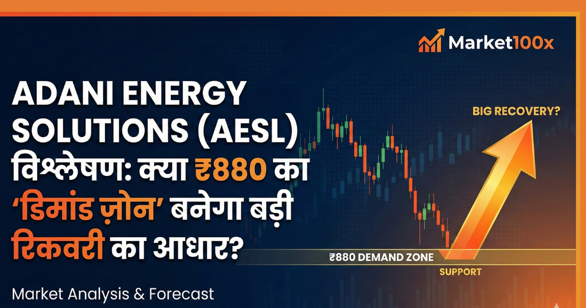 Adani Energy Solutions (AESL) विश्लेषण: क्या ₹880 का 'डिमांड ज़ोन' बनेगा बड़ी रिकवरी का आधार?